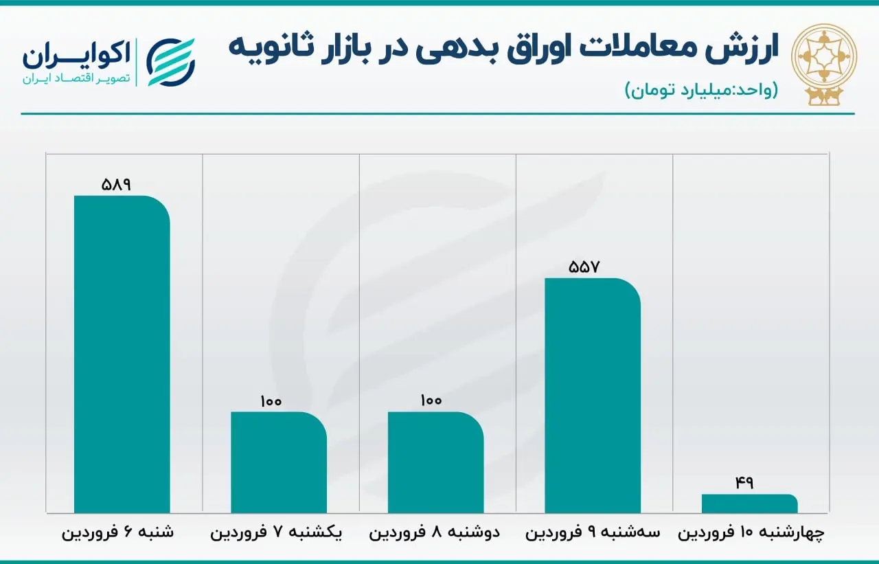 بورس