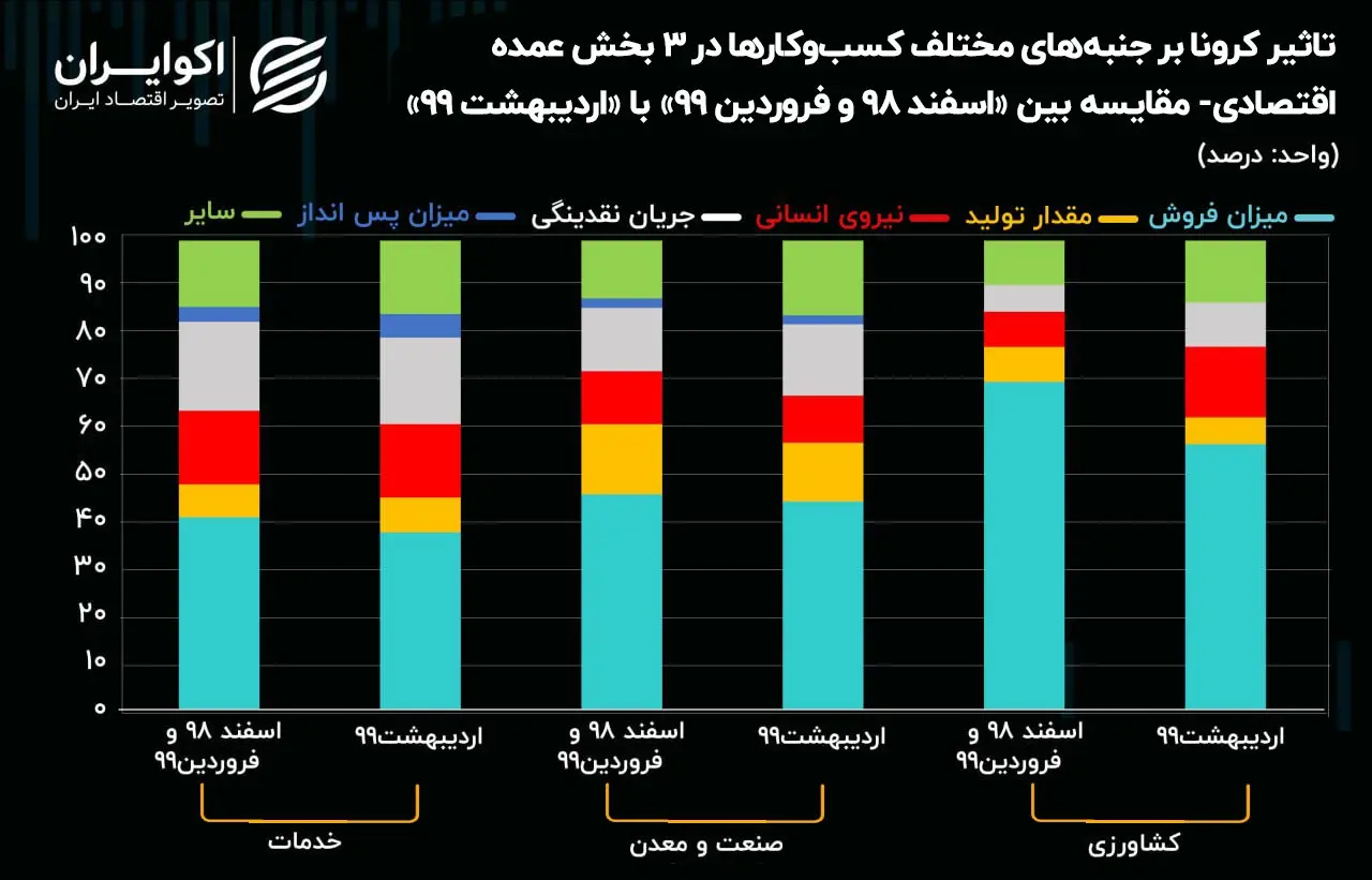 کرونا