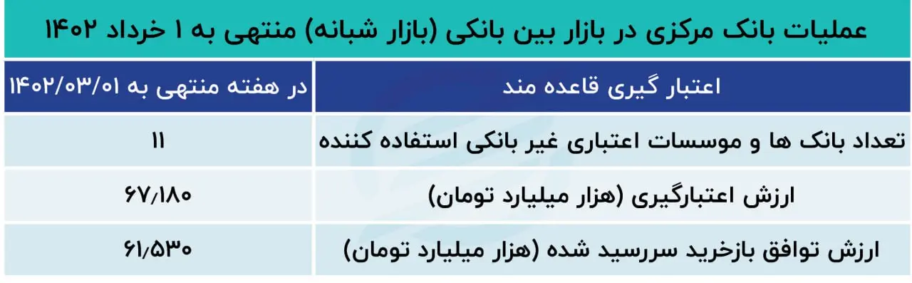 بازار باز
