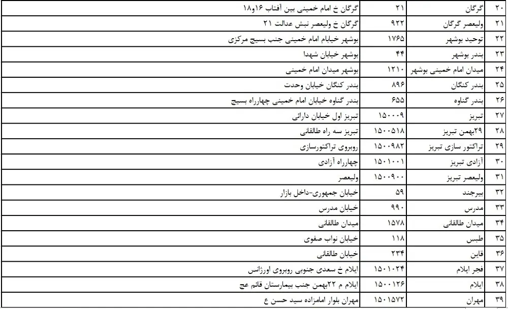 سپه 2