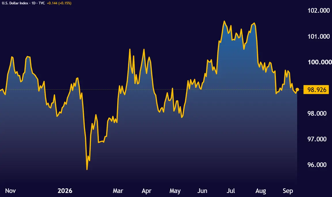 DXY_2026-09-10_15-03-18