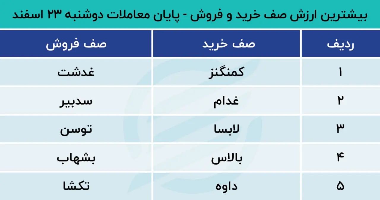 پیش بینی بورس