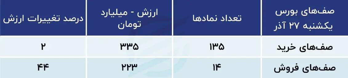 پیش بینی بورس