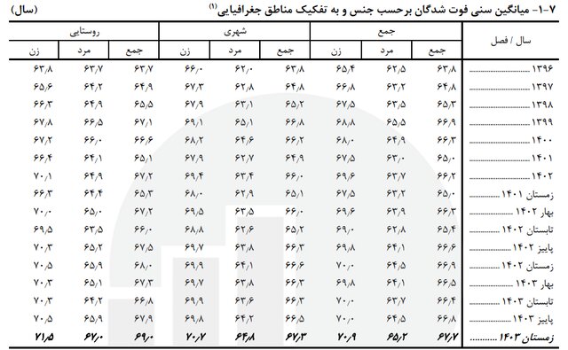 نمودار