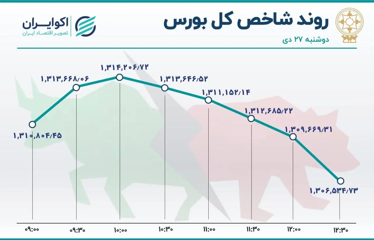 بورس
