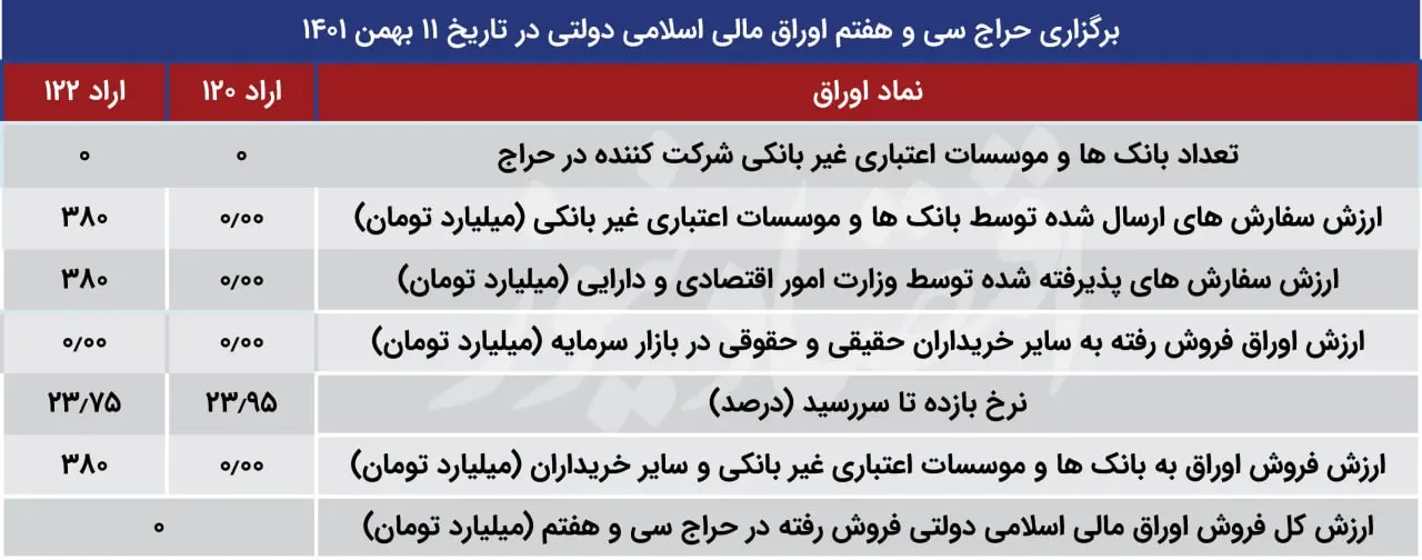 اوراق بدهی 