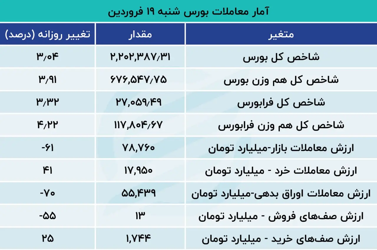 بورس