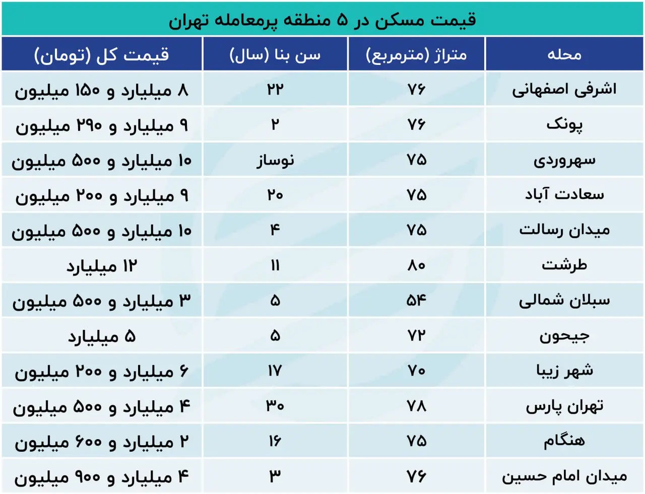 مسکن 45545