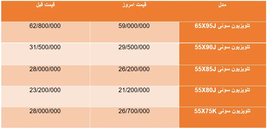قیمت تلویزیون سونی