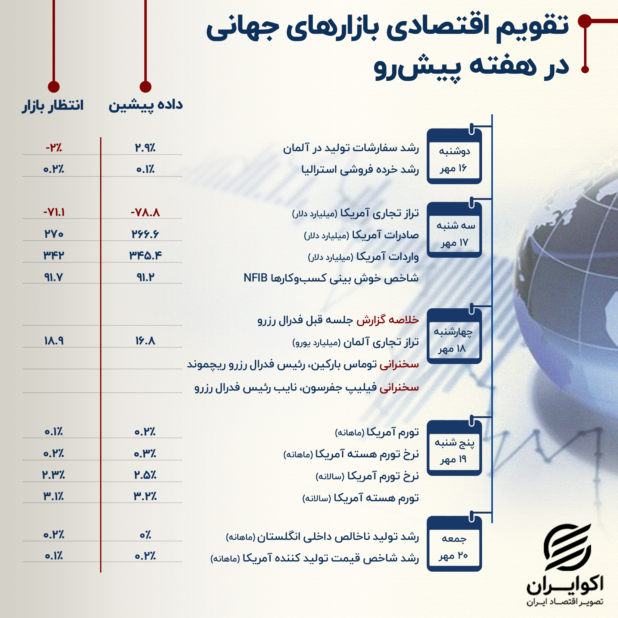 راز پایداری بازار کار آمریکا چیست؟ 2