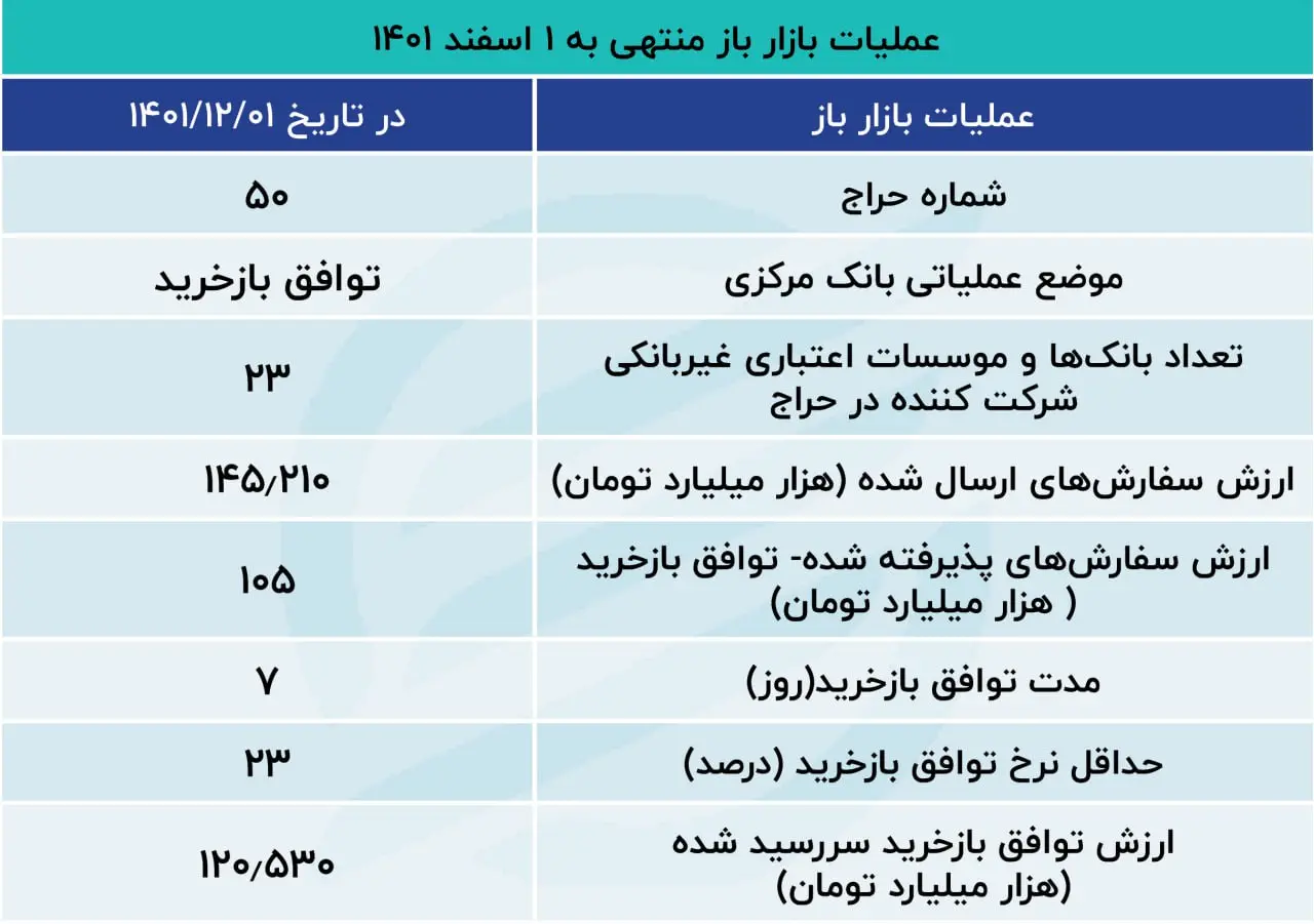 بازار باز