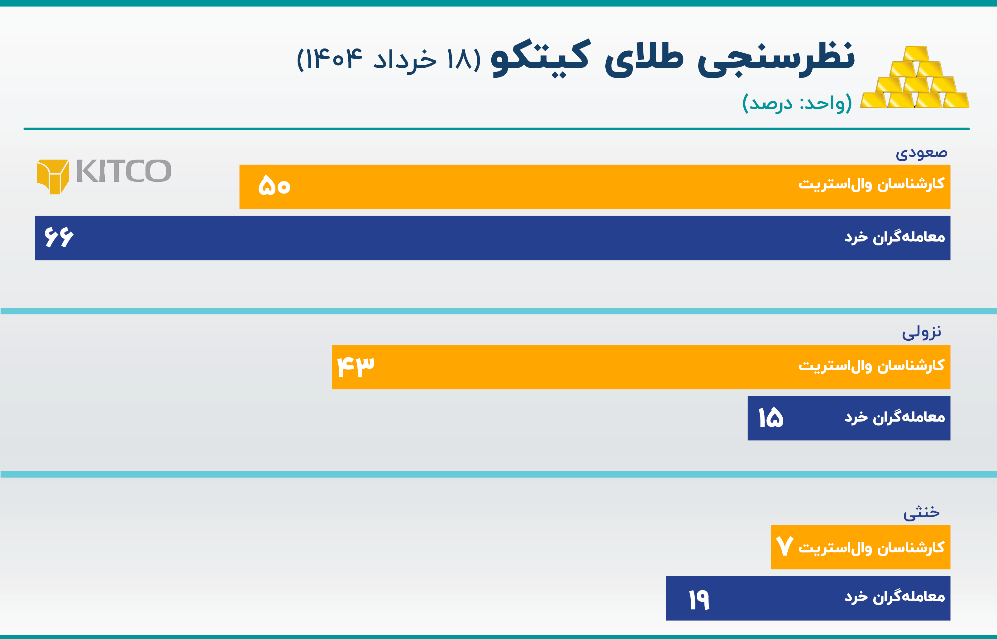 کیتکو 18 خرداد