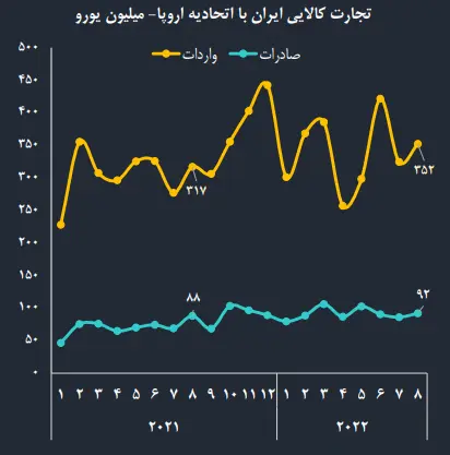 اروپا سه