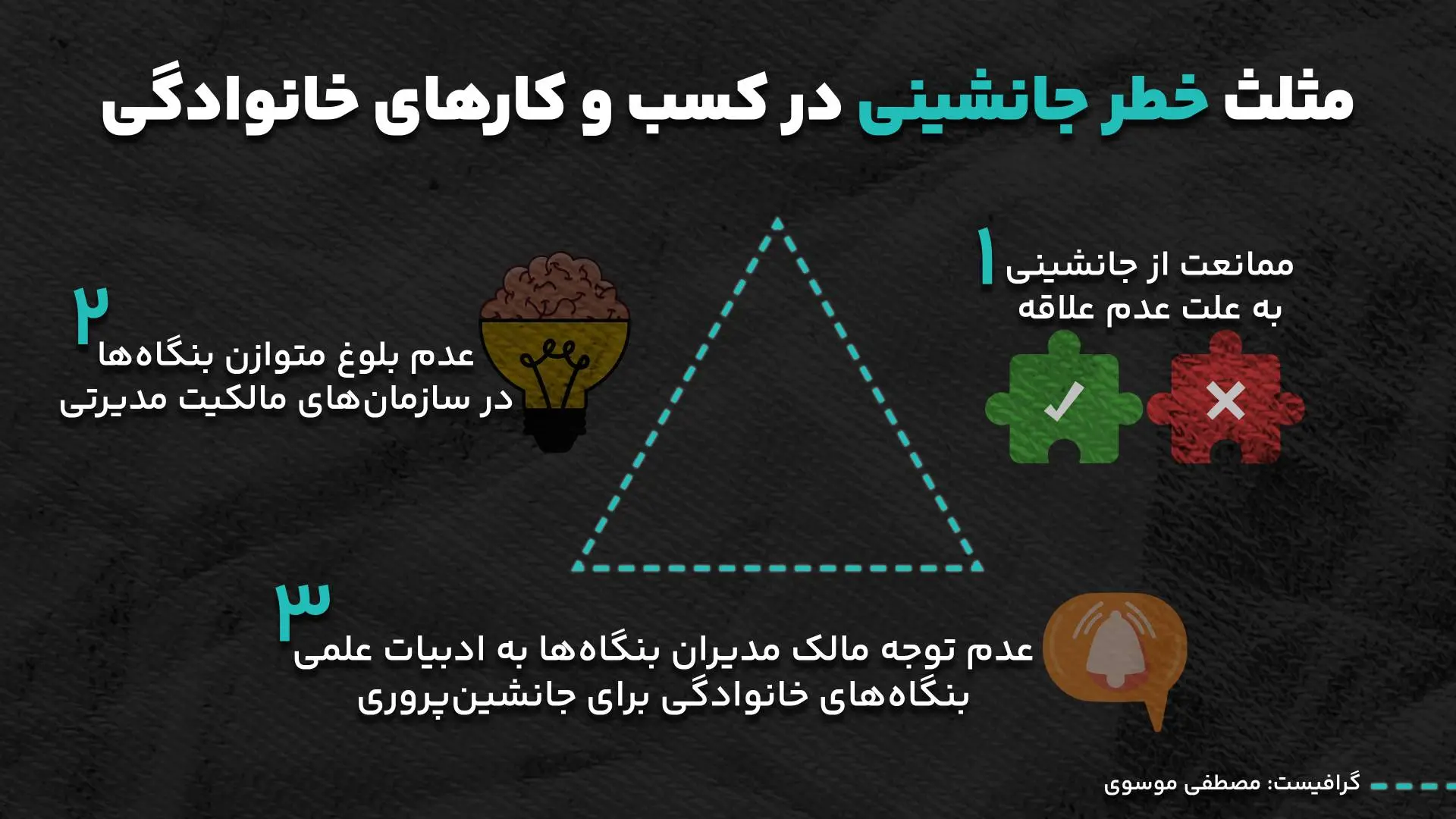 مثلث_خطر_جانشینی_در_کسب_و_کارهای_خانوادگی