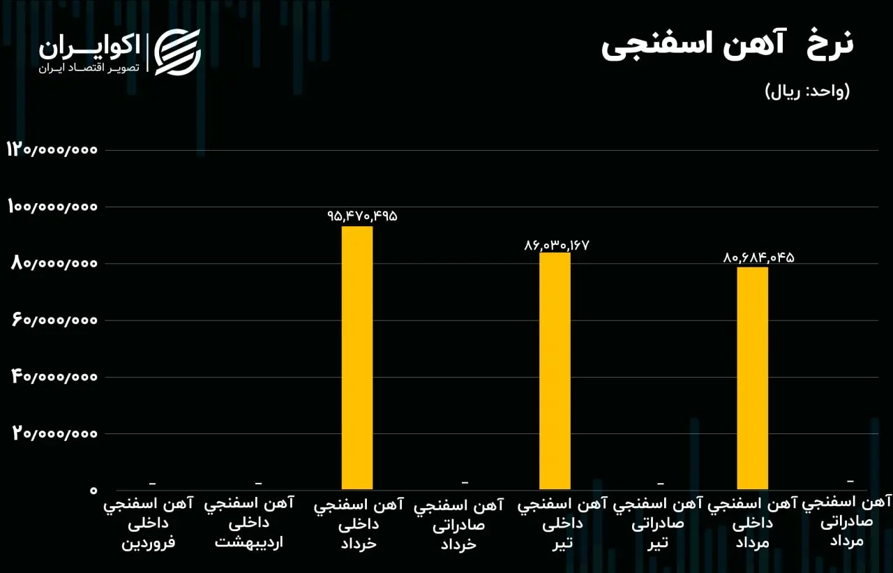 فخوز 