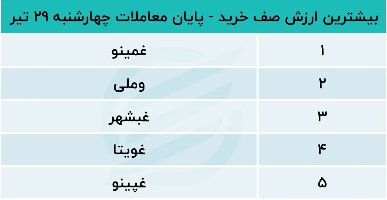 بورس
