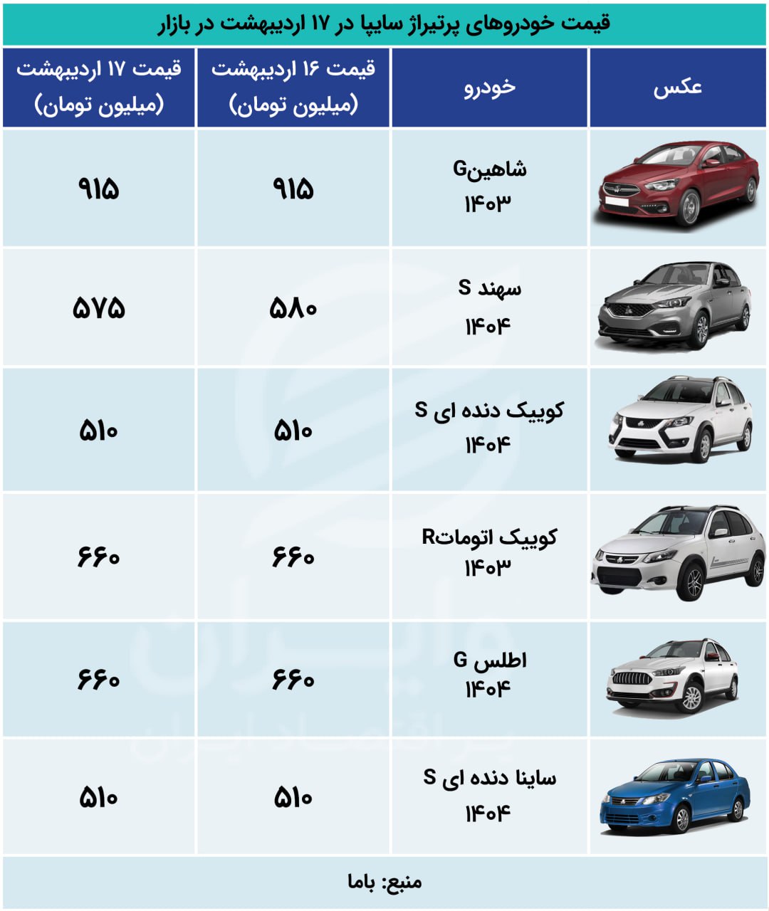 کوییک 17