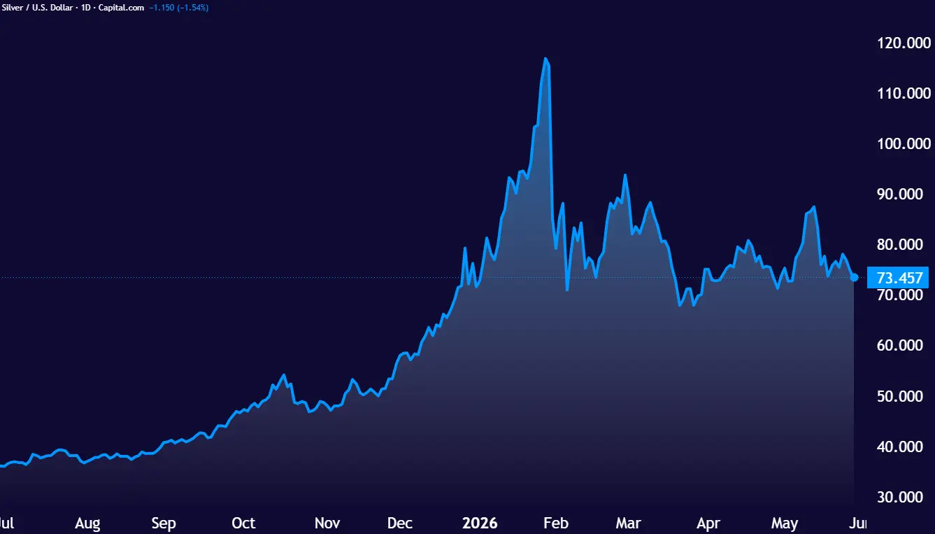 XAGUSD_2026-05-28_13-21-14