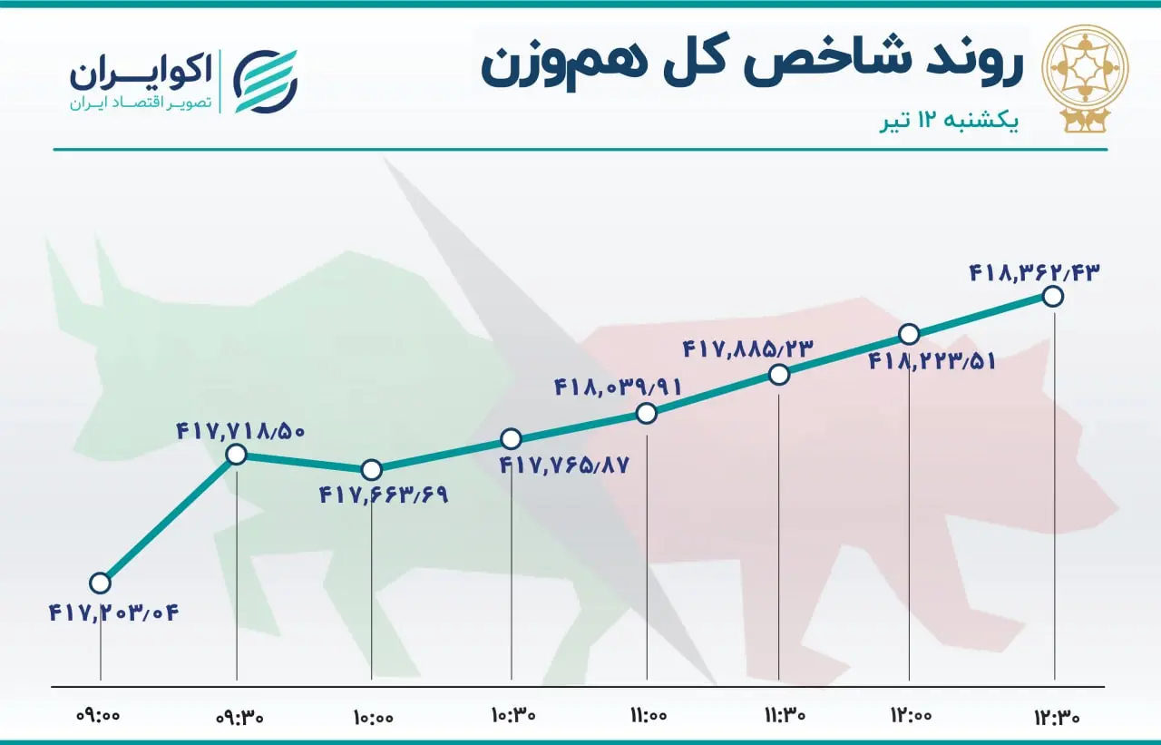بورس