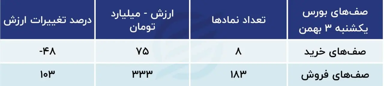 بورس