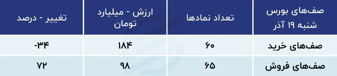 پیش بینی بورس