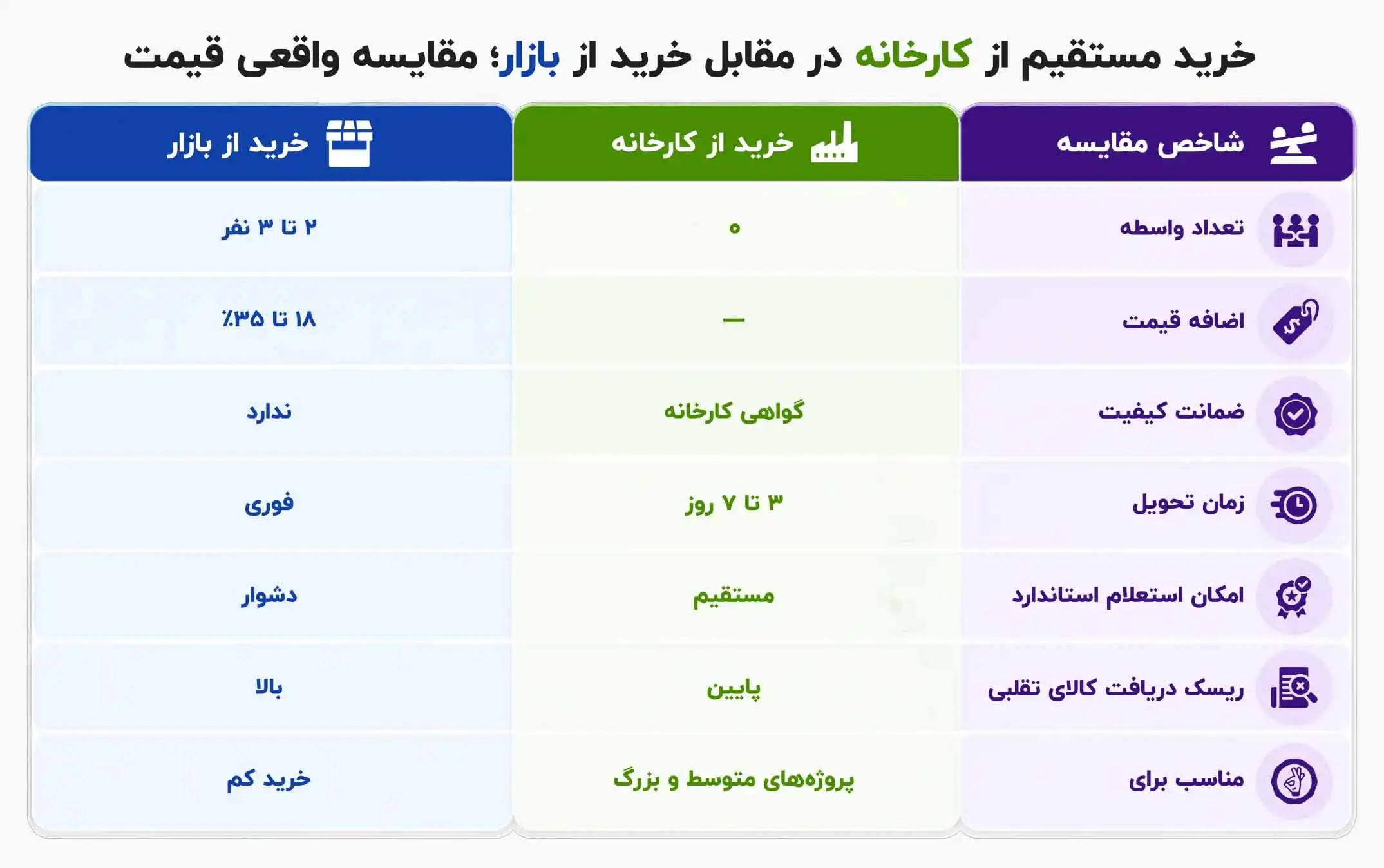 از هزار میلیارد تومان زیان تا آتش_سوزی ساختمان؛ ردپای لوله برق بی_کیفیت - تصویر 4