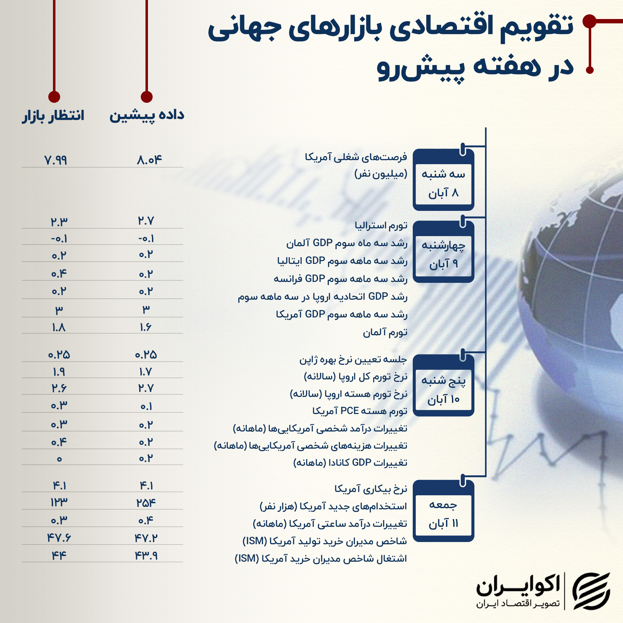 مارکت تایمز