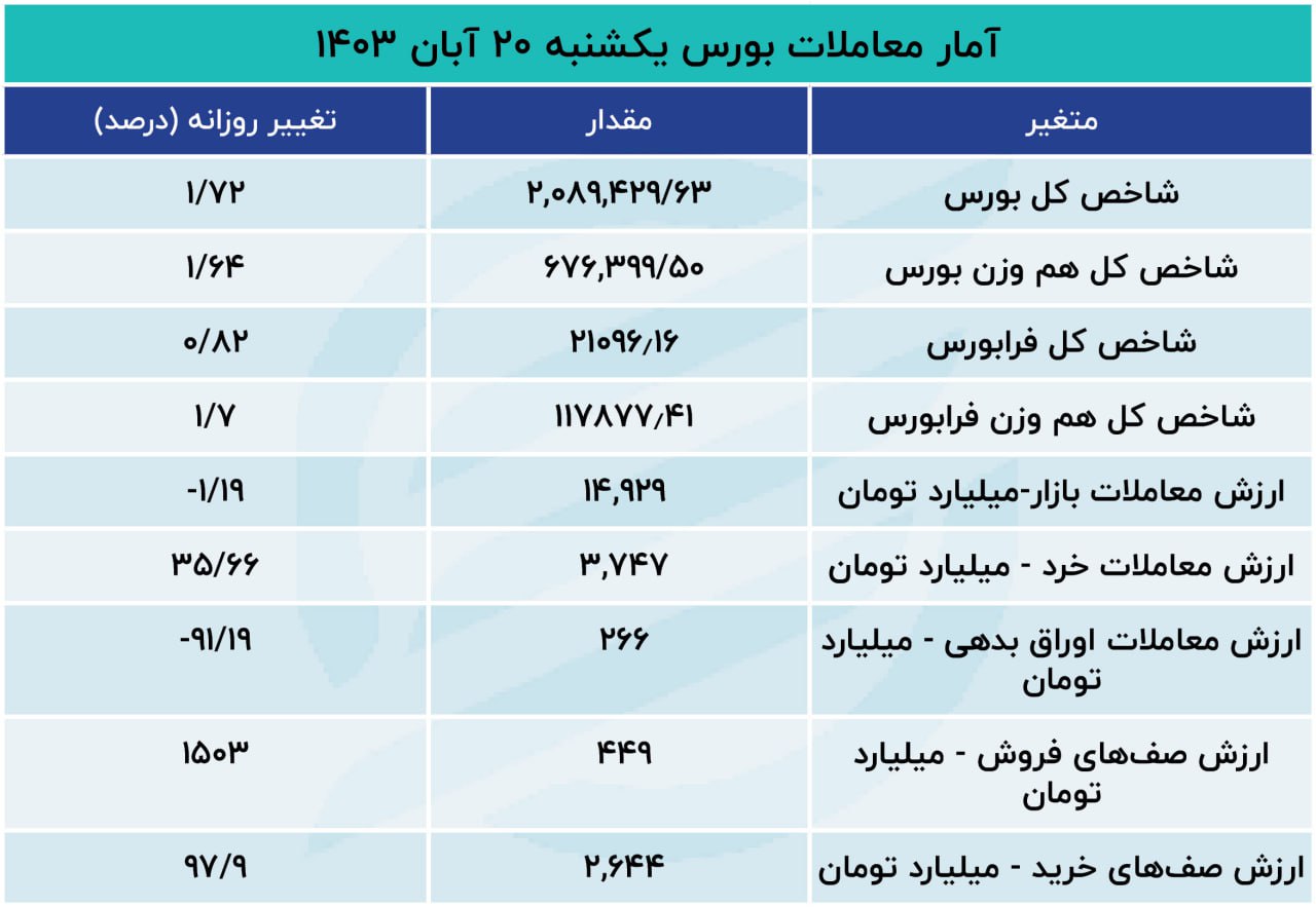 20 آبان