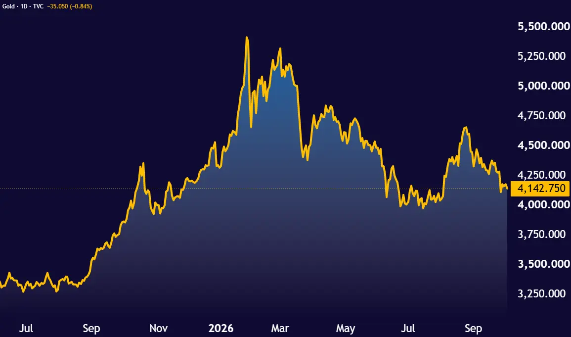 GOLD_2026-10-03_13-07-17