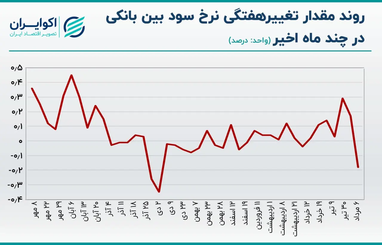 بازار باز