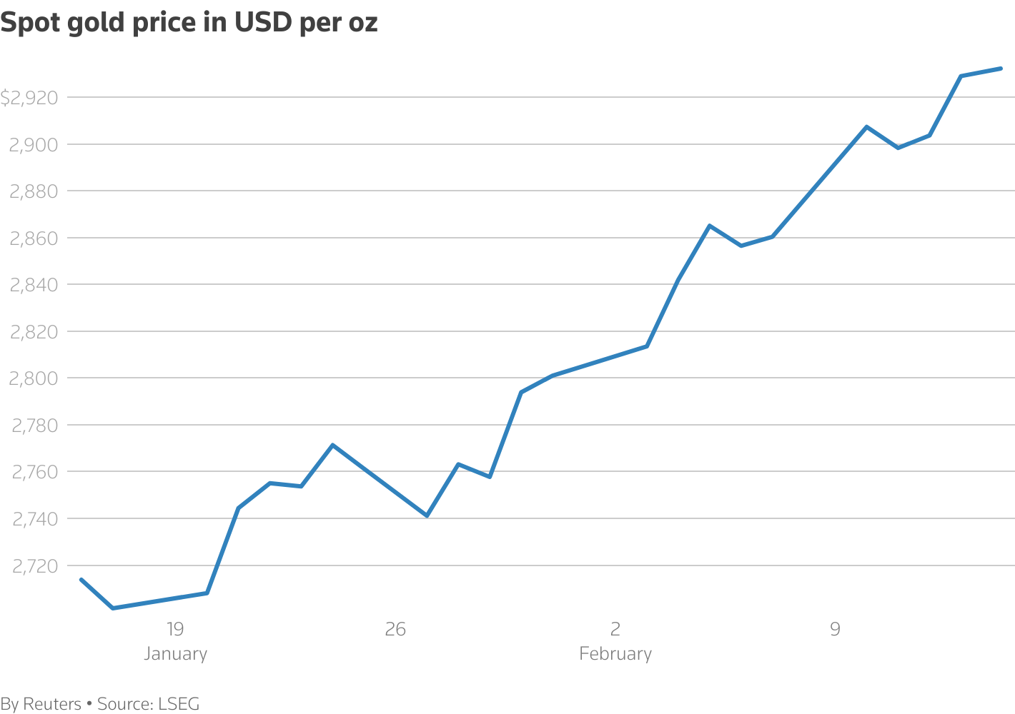 chart (1)