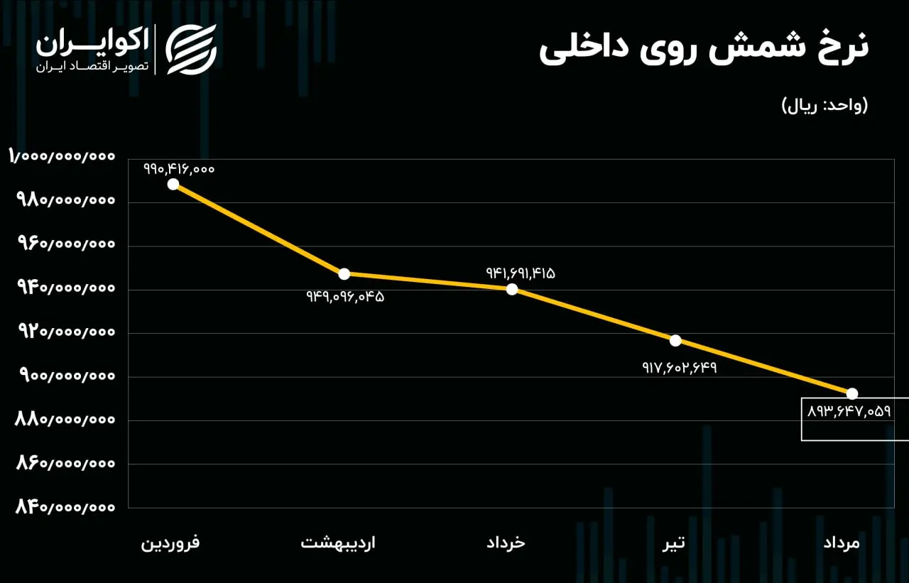 فگستر