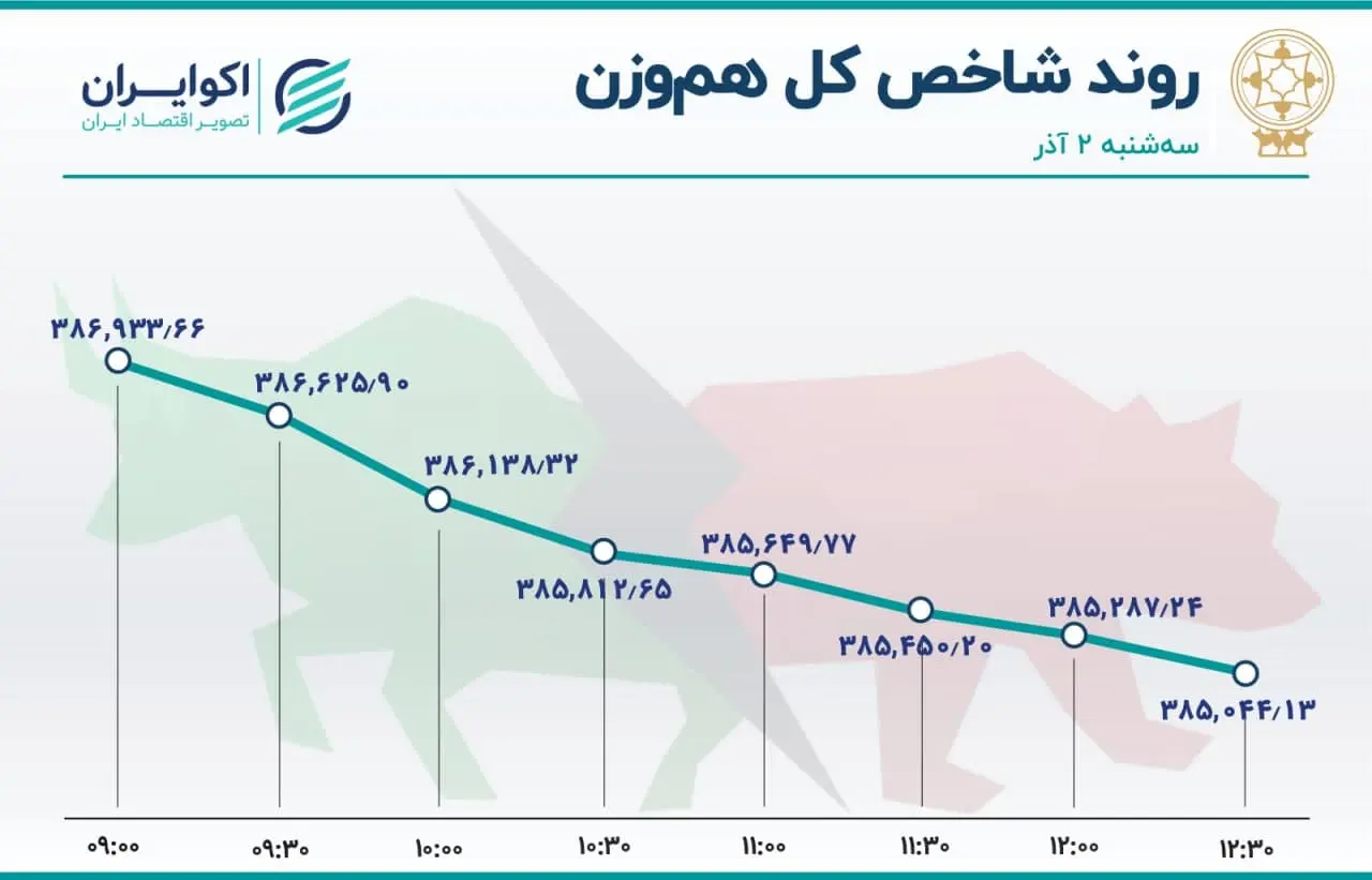 بورس