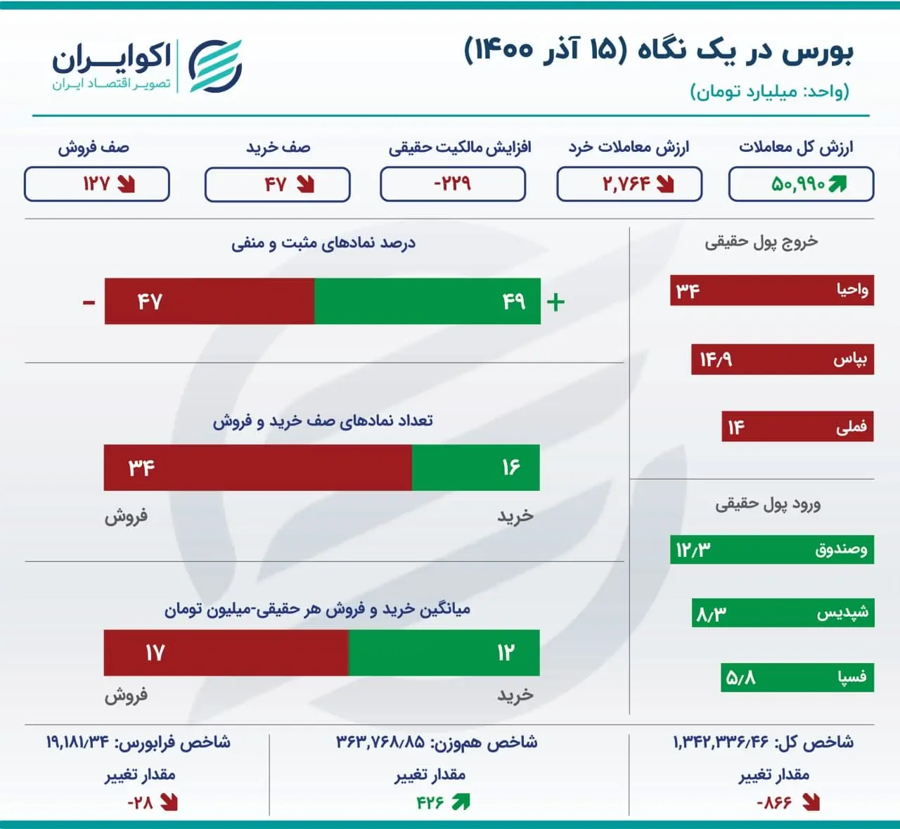 بورس