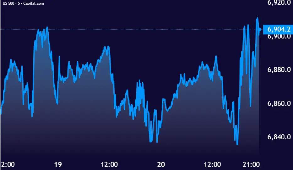 سهام آمریکا