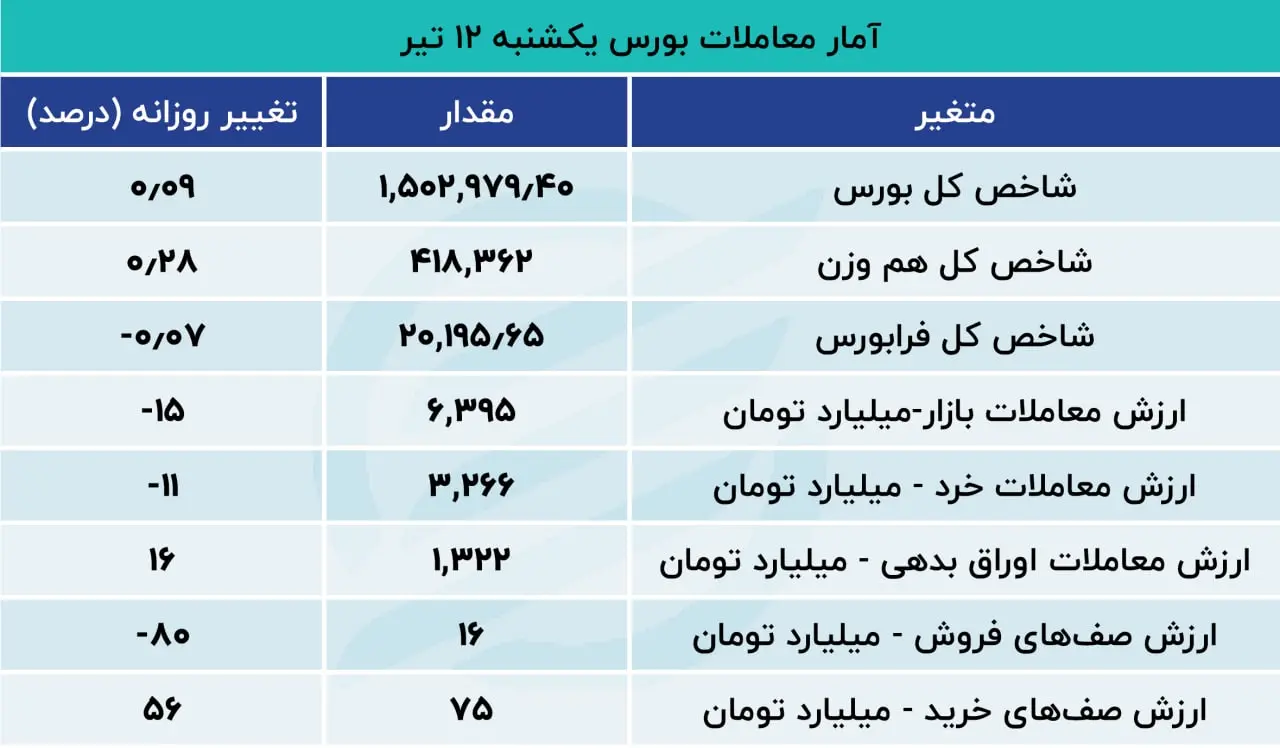بورس