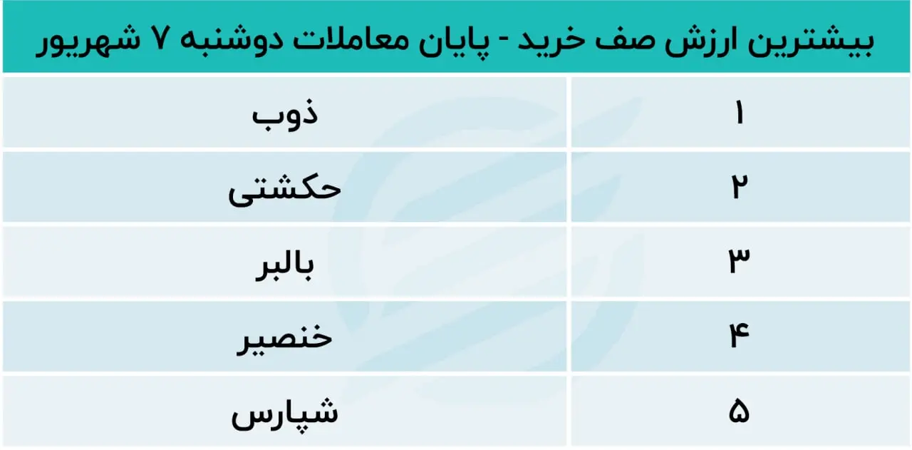 پیش بینی بورس