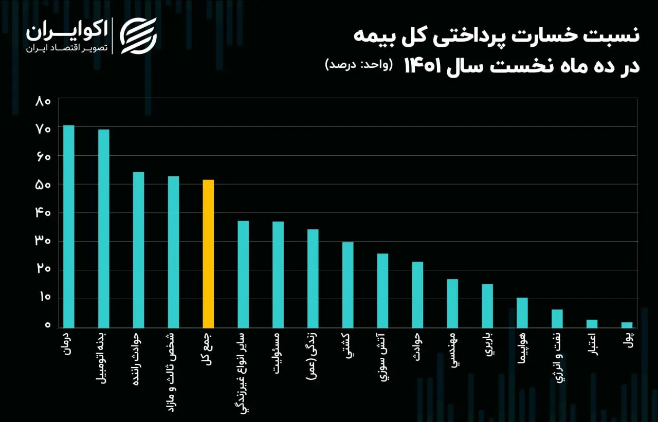 بیمه