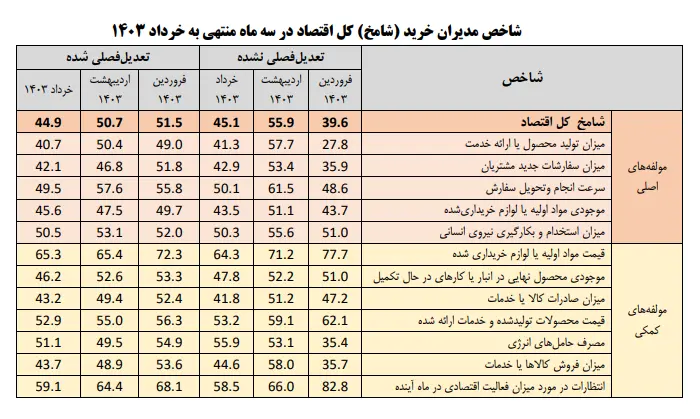 شامخ 2