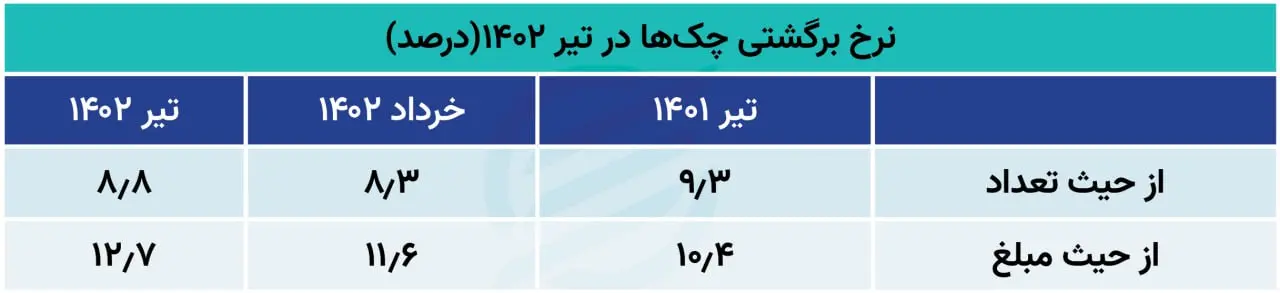 چک برگشتی