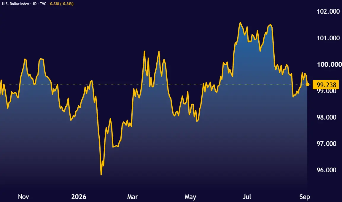 DXY_2026-09-03_13-11-21