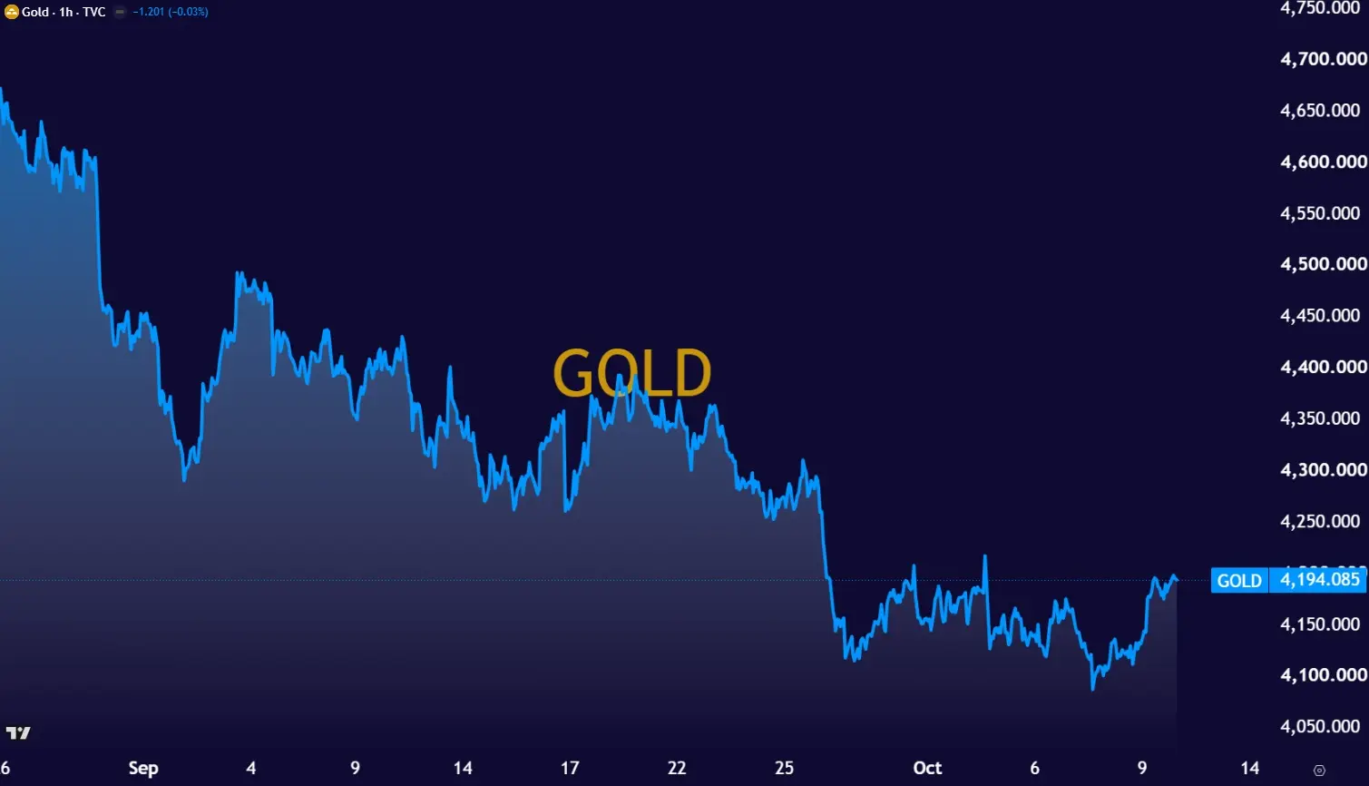 gold 1010