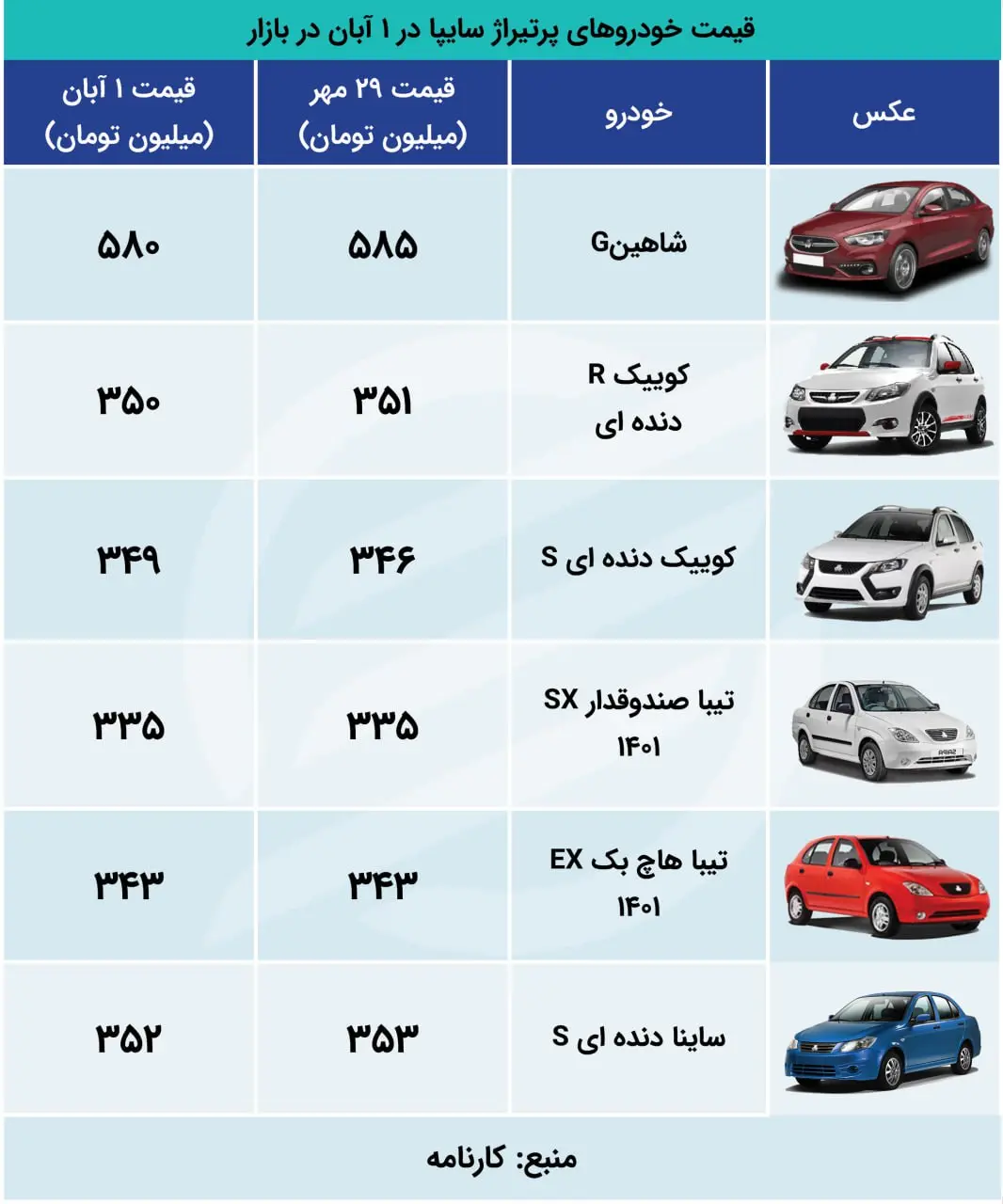 اکو سایپا 1