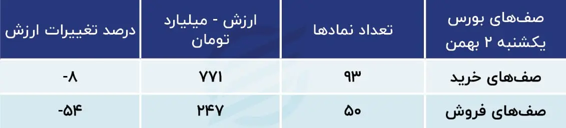 پیش بینی بورس