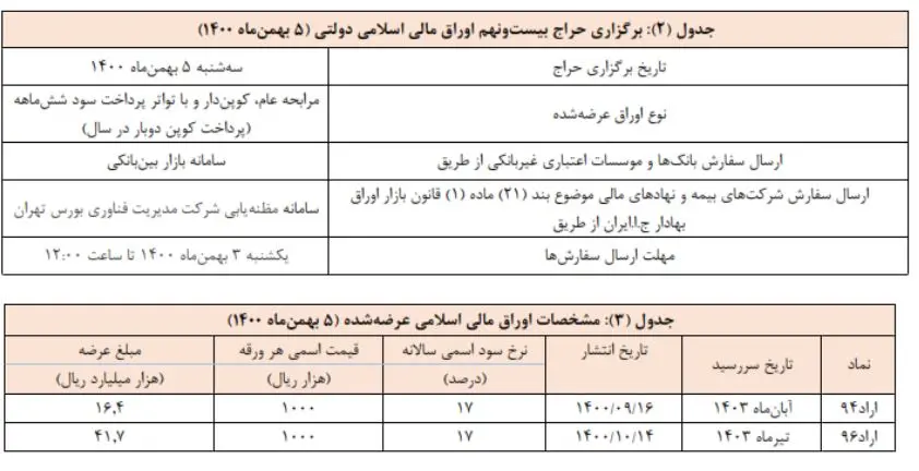 اوراق تسه