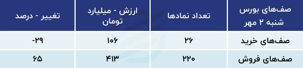 پیش بینی بورس
