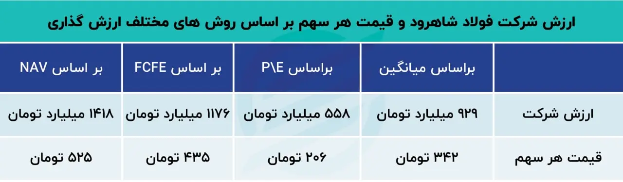بورس
