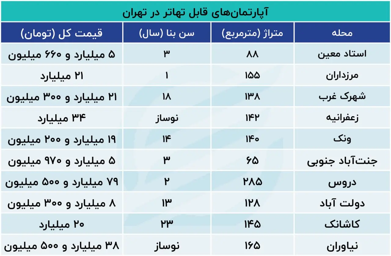 تهاتر