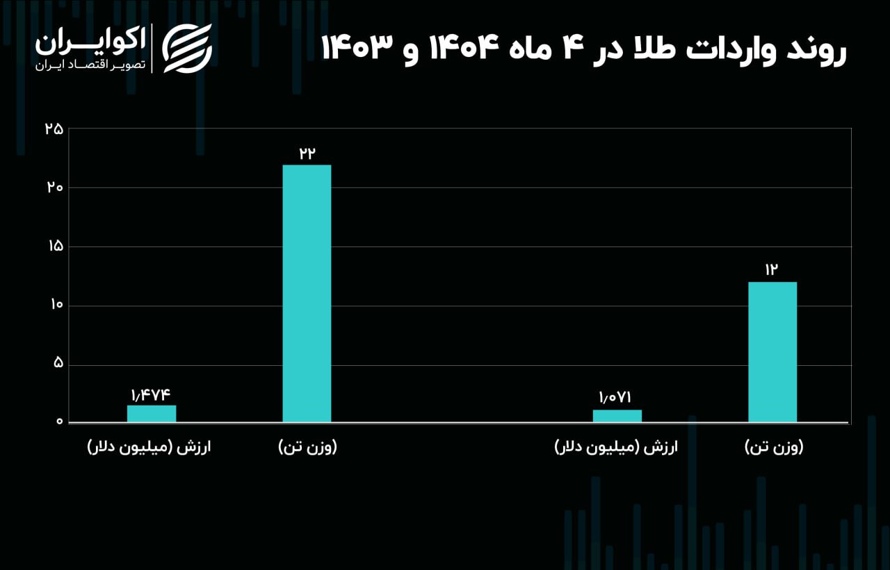 طلااااا