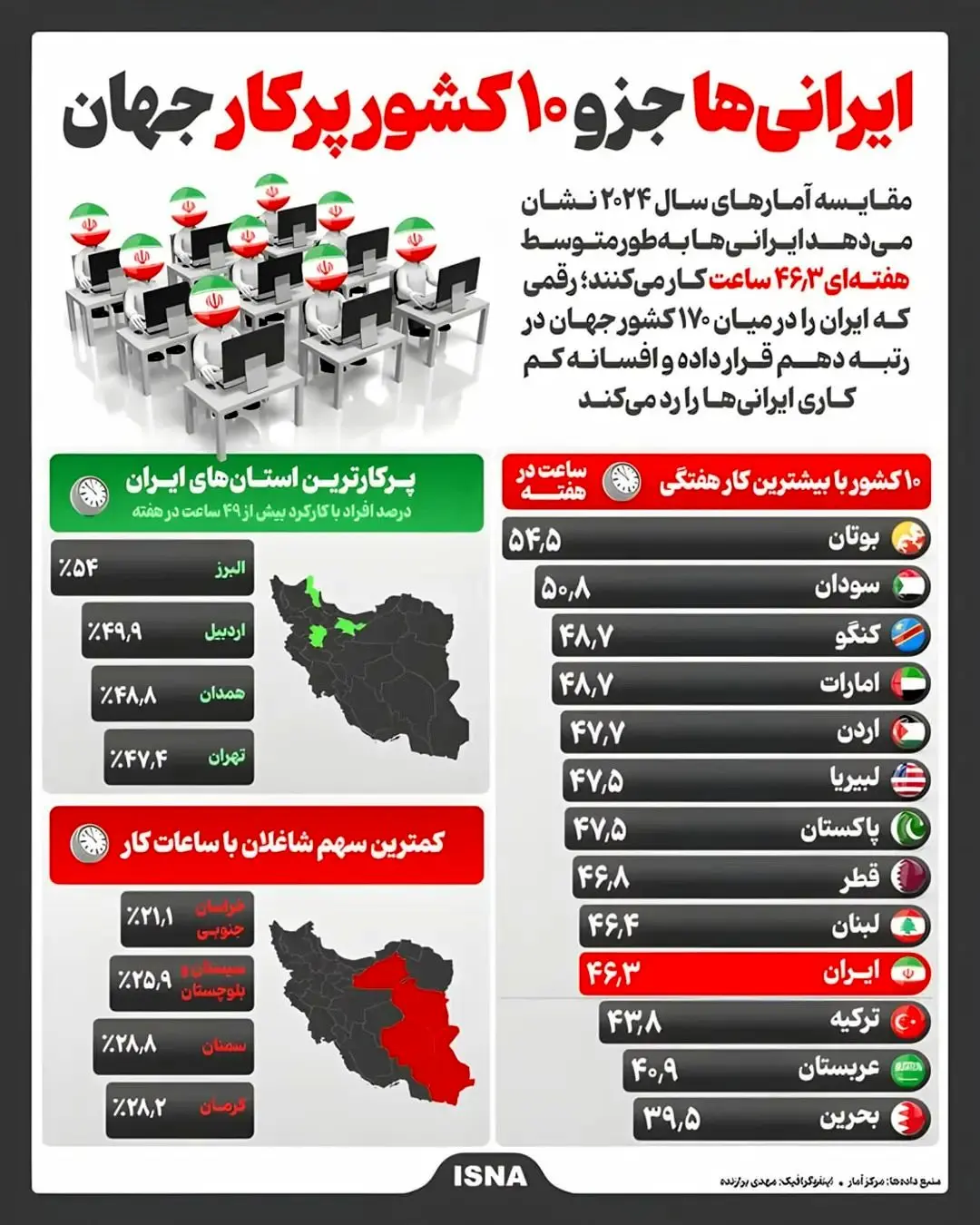 ساعت کاری